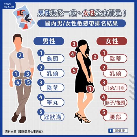 男女做爰|做愛時如何令女人更易高潮？8個做愛技巧與必須了解的事情